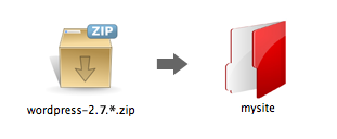 Extract Wordpress Zip